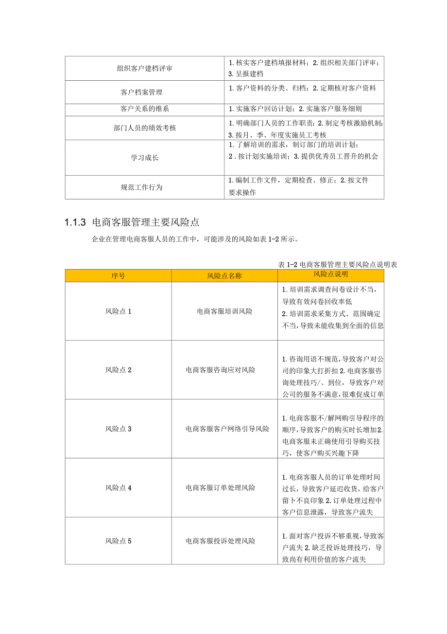 电商客服管理_第3页