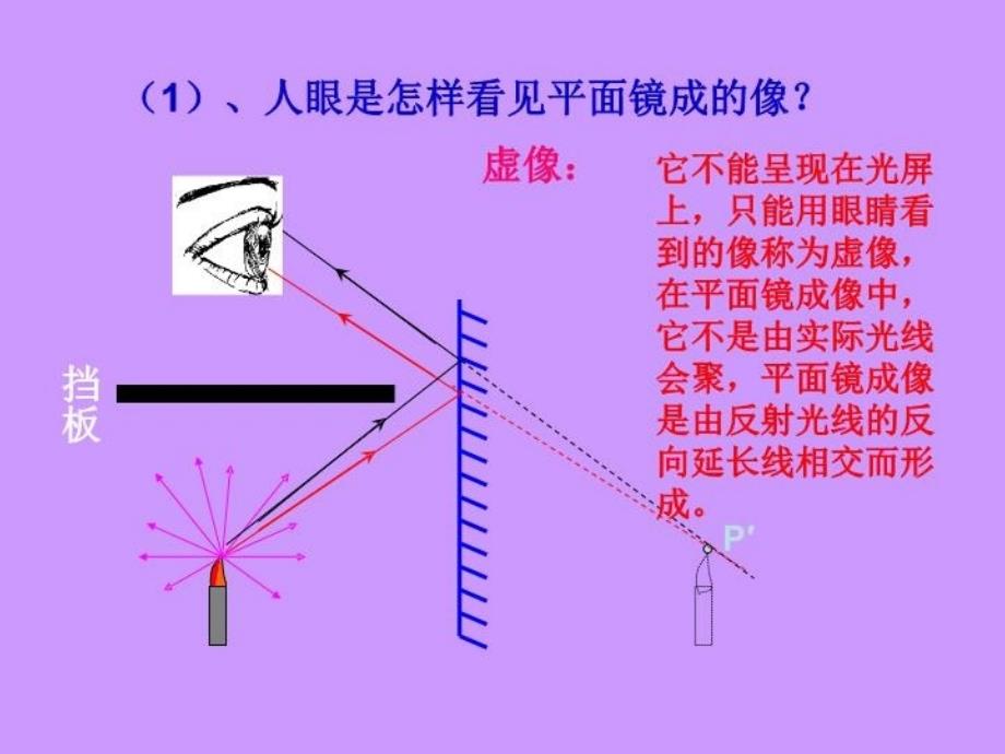 最新平面镜成像2PPT课件_第4页