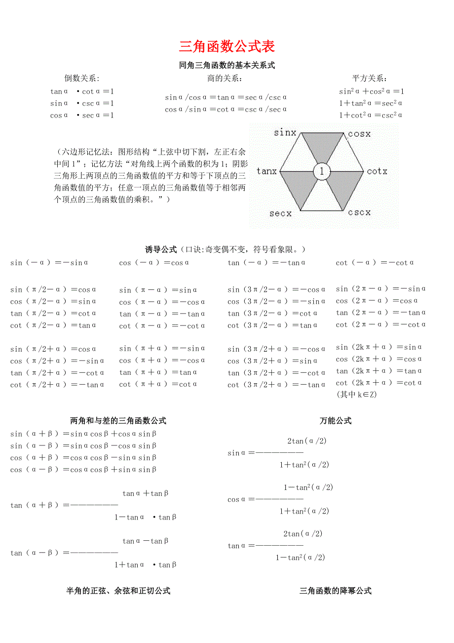 三角函数公式及特殊角真值表表_第1页