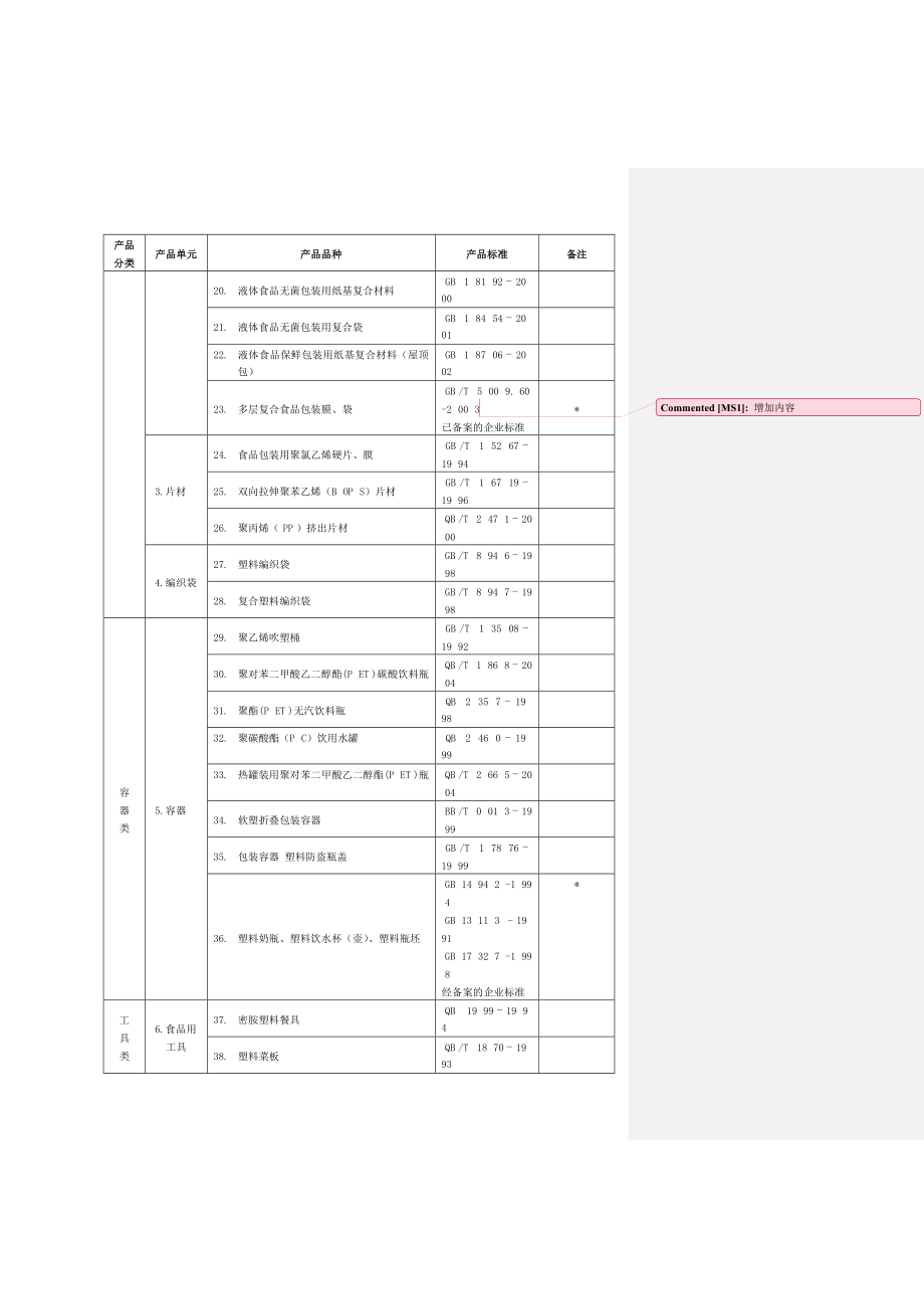 塑料包装审查细则_第3页