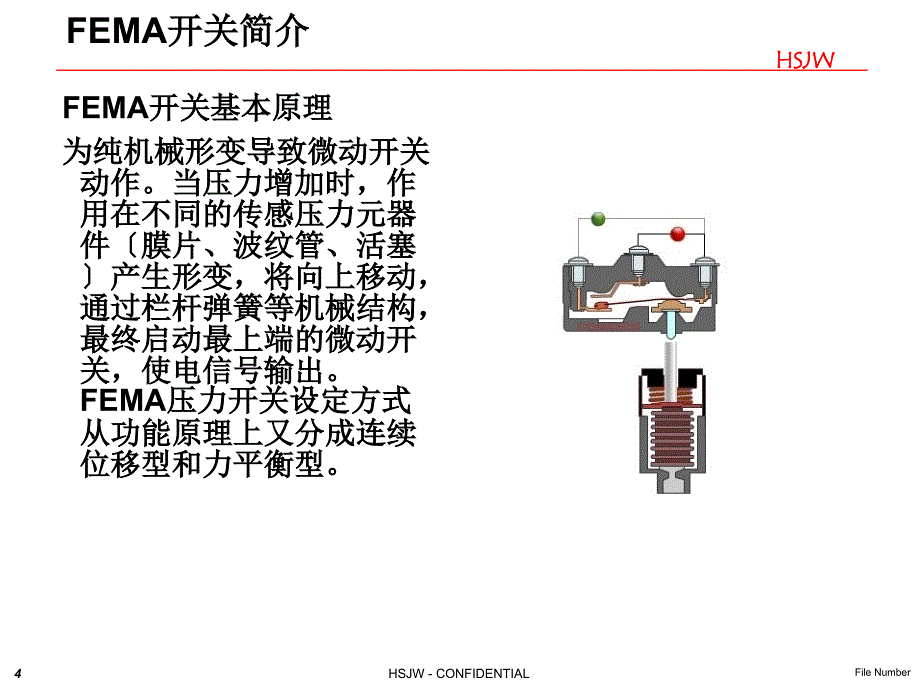 FEMA开关简介ppt课件_第4页