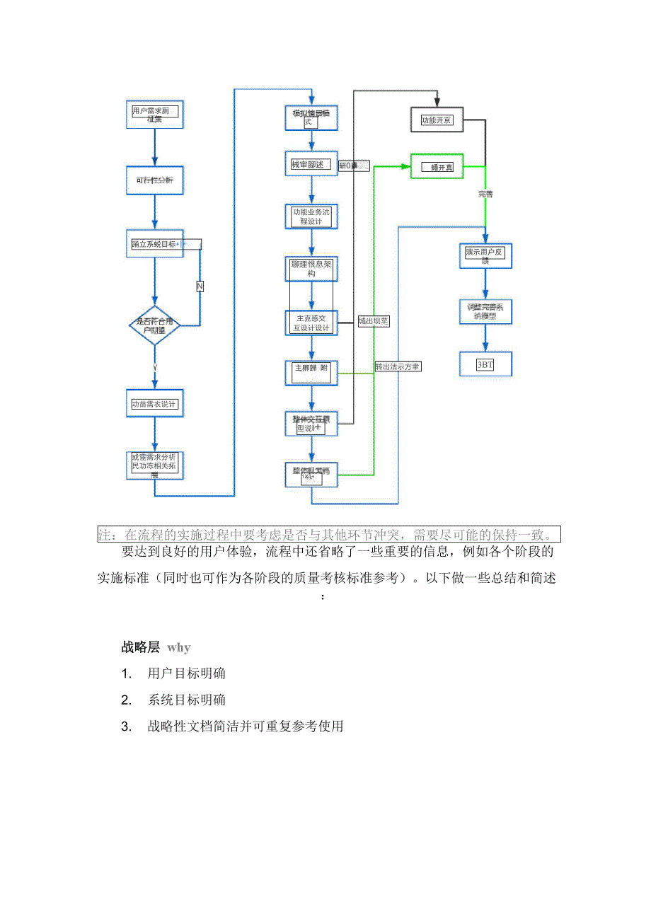 用户体验定义及相关流程_第2页