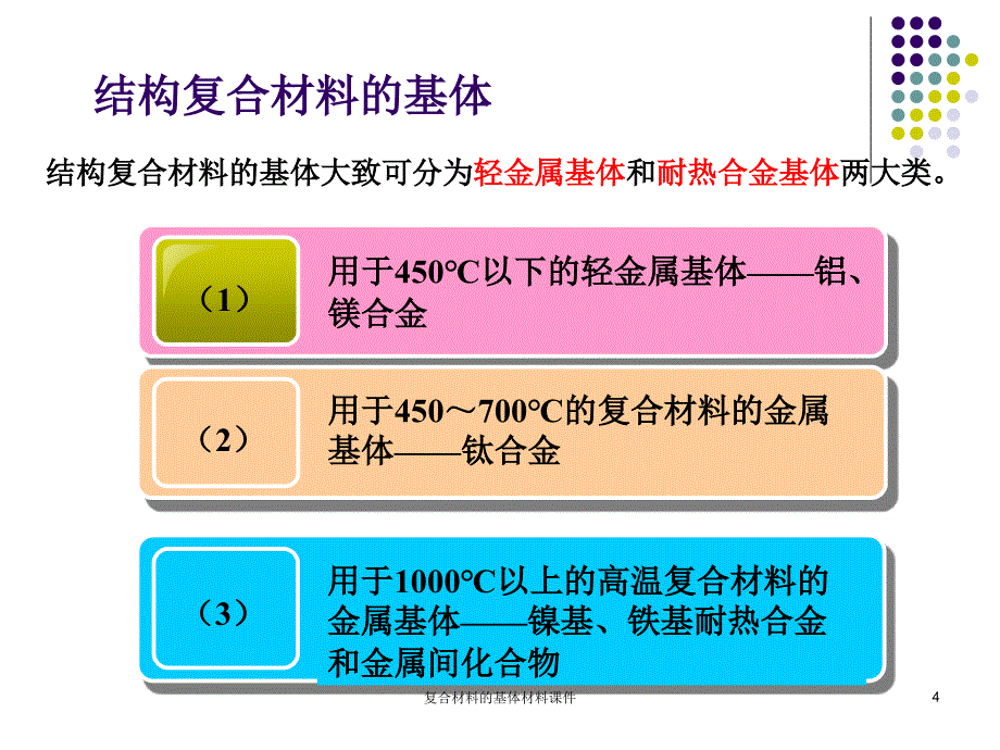 复合材料的基体材料课件_第4页