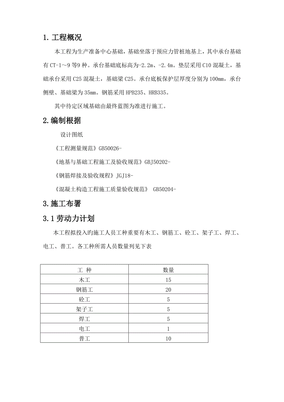 生产准备中心基础施工方案剖析_第2页