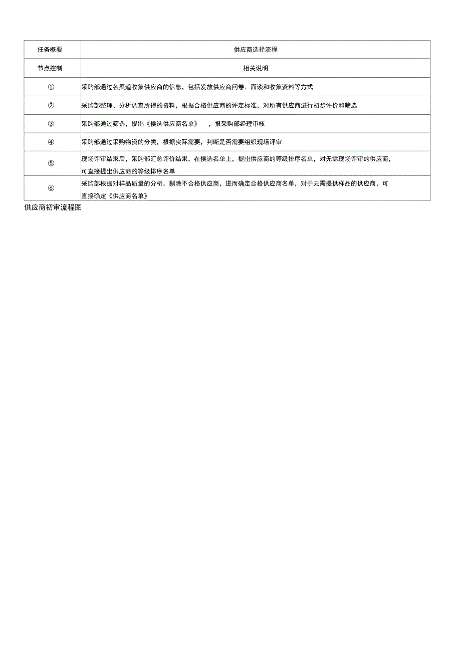 供货商管理办法_第3页