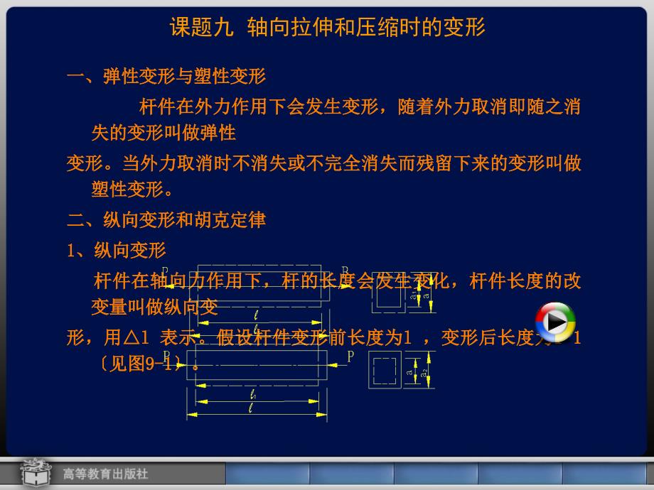 轴向拉伸和压缩时的变形69_第1页