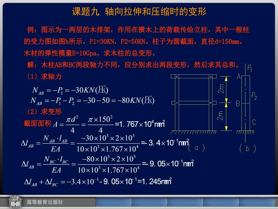 轴向拉伸和压缩时的变形69_第4页