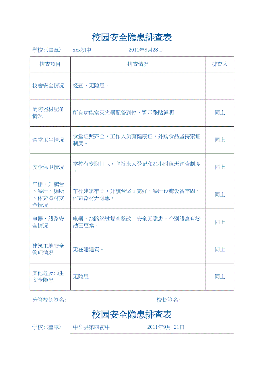 初中校园安全隐患排查表(DOC 14页)_第1页