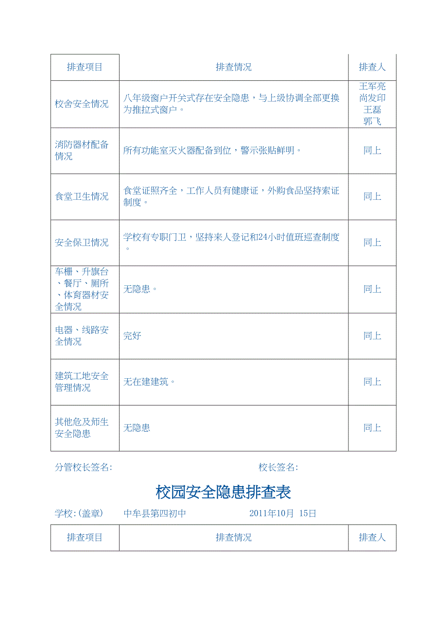 初中校园安全隐患排查表(DOC 14页)_第2页