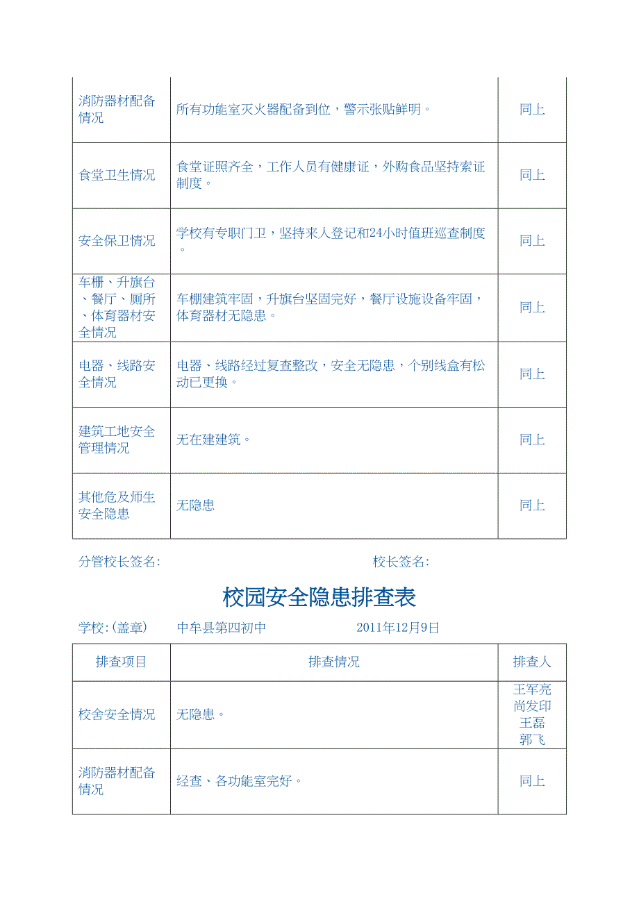 初中校园安全隐患排查表(DOC 14页)_第4页