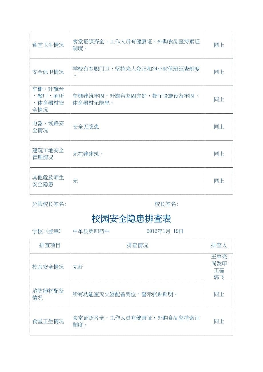 初中校园安全隐患排查表(DOC 14页)_第5页