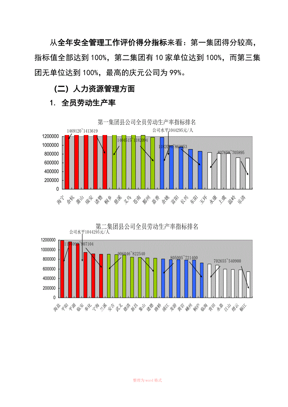 同业对标工作总结_第3页