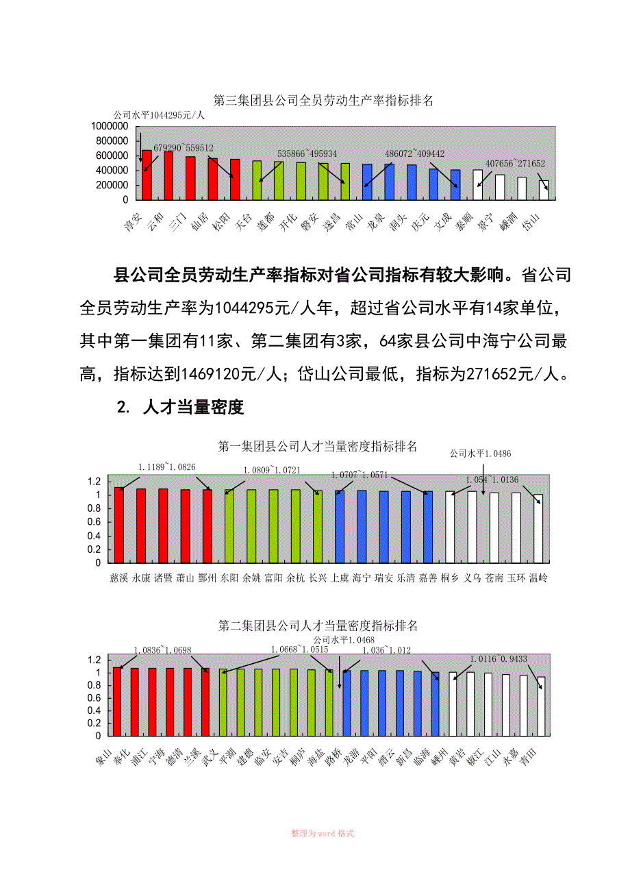 同业对标工作总结_第4页