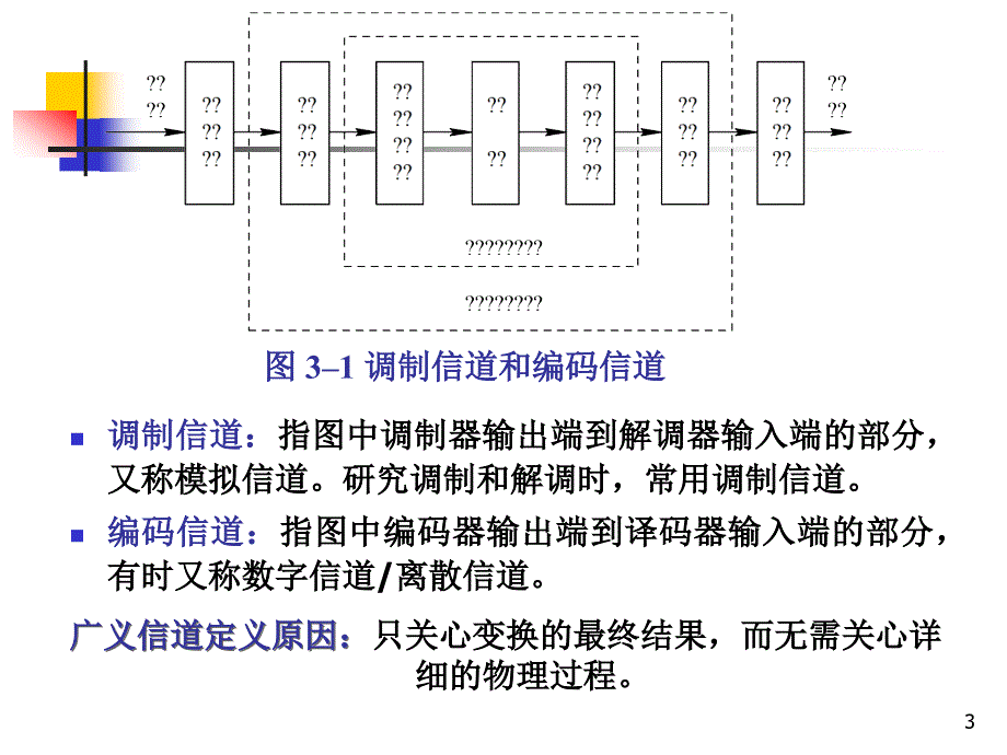 第三章信道精品课程平台兰州理工大学_第3页