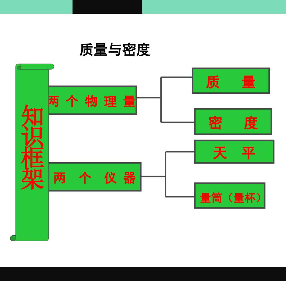 质量与密度中考复习优秀19198_第2页