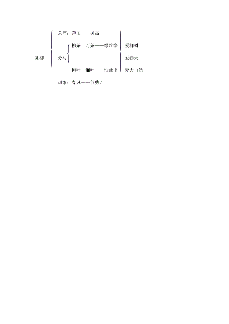 《咏柳》教学设计[2306].docx_第4页