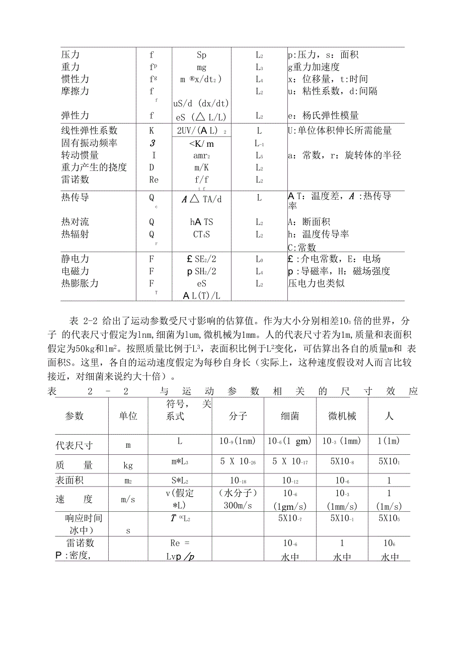 第2章MEMS基础理论_第2页