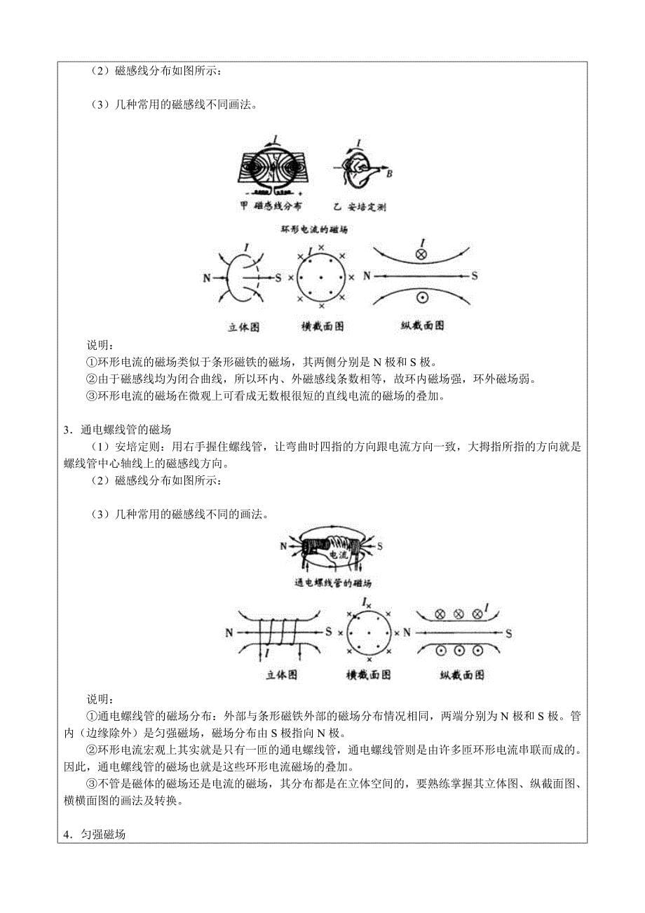 磁场1---7_第5页