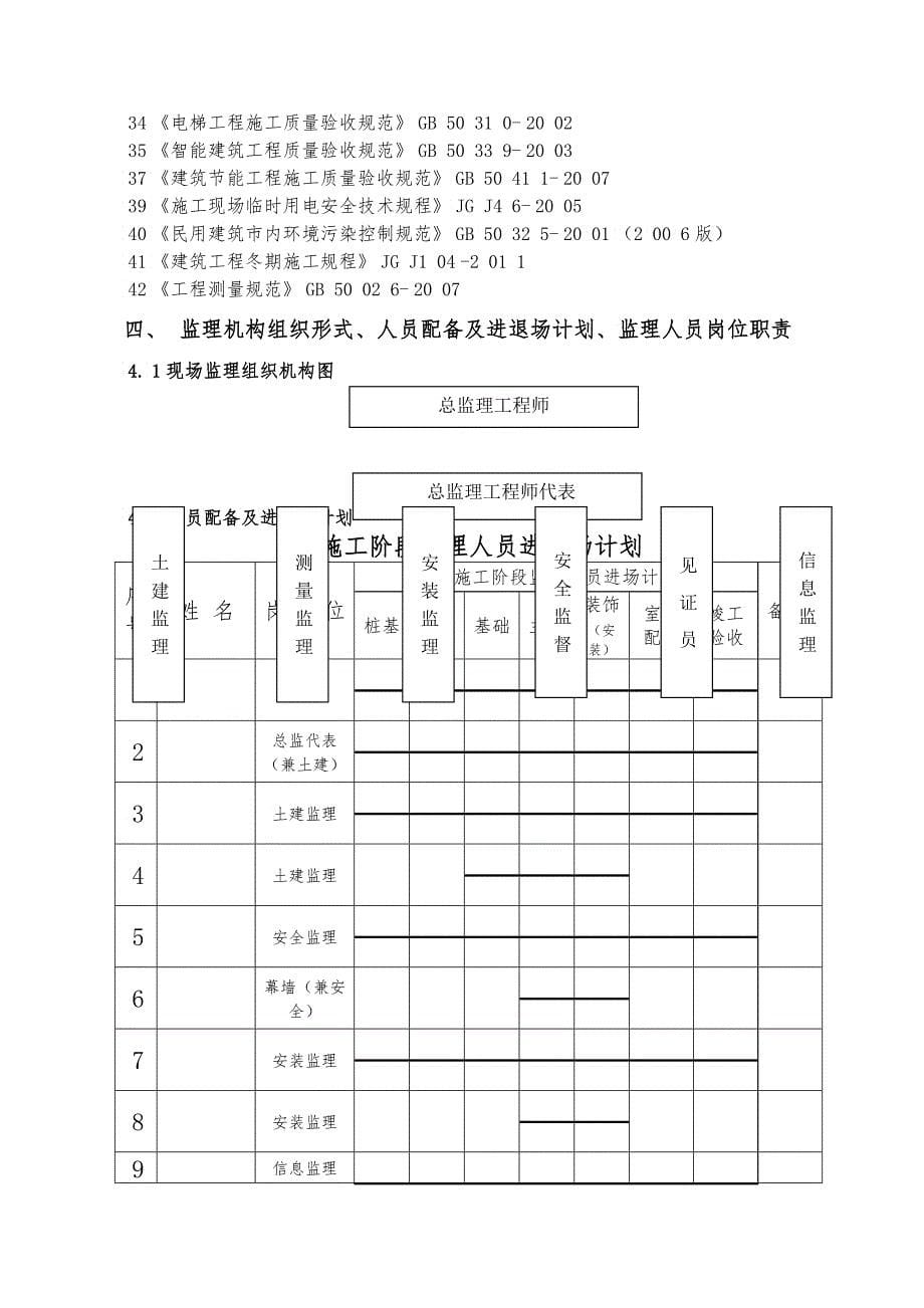 医院工程监理规划培训课件_第5页