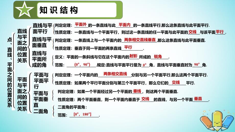 吉林省伊通满族自治县高中数学第二章点直线平面之间的位置关系章末复习课件新人教A版必修2_第3页