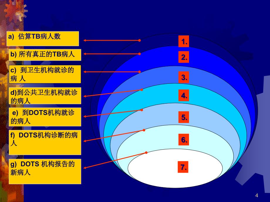 最新肺结核病人发现诊断与管理PPT文档资料_第4页