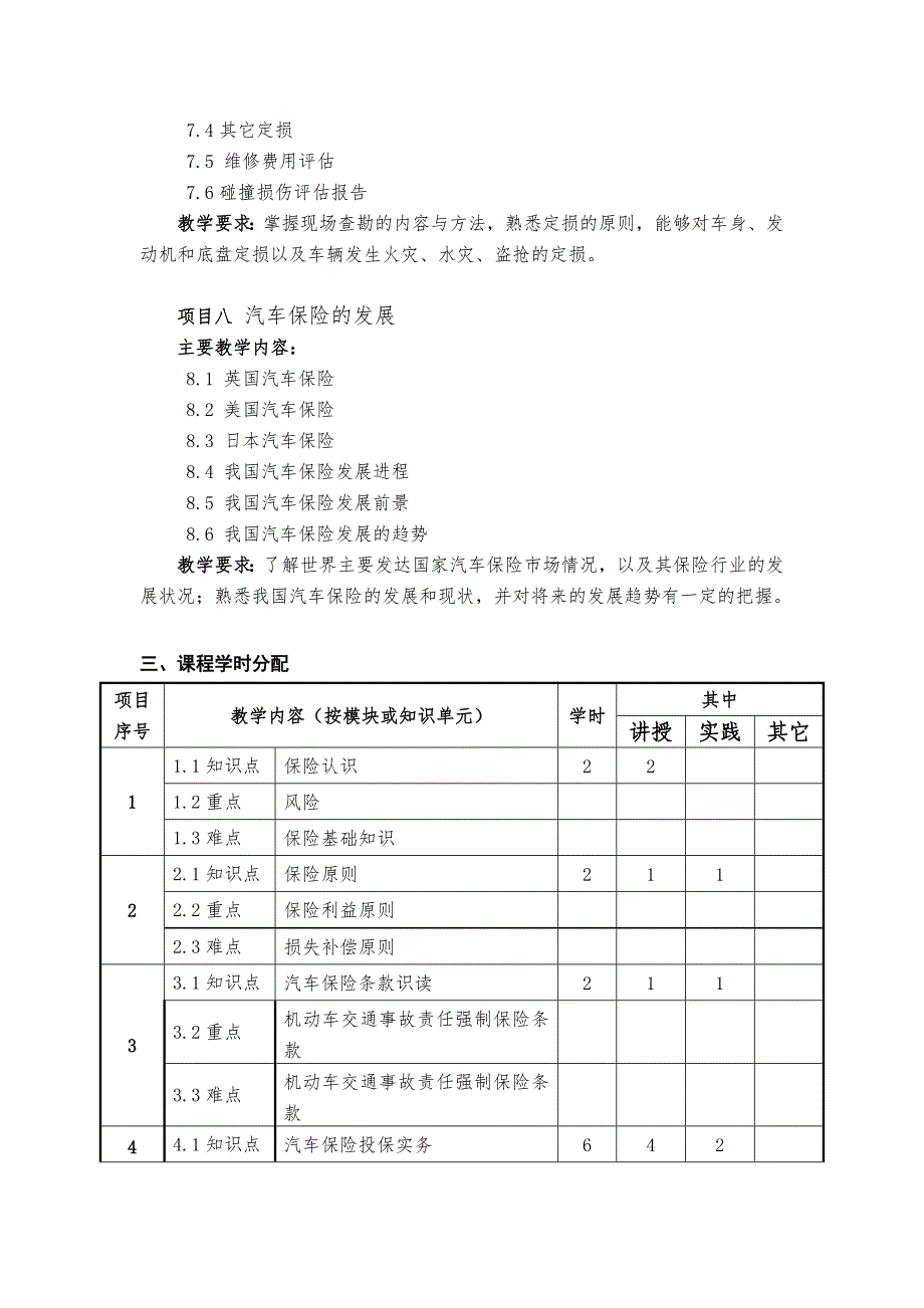 《汽车保险与理赔》教学大纲_第4页