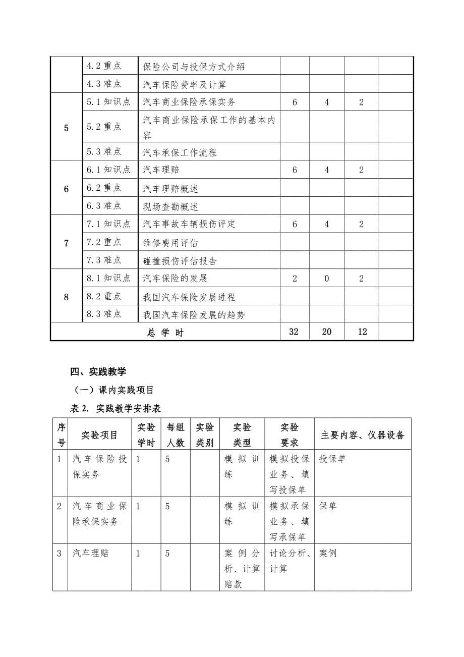 《汽车保险与理赔》教学大纲_第5页