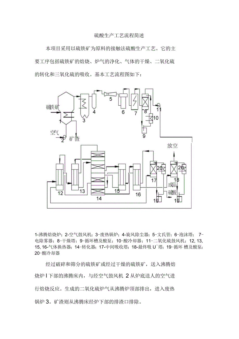 硫酸生产工艺流程_第1页