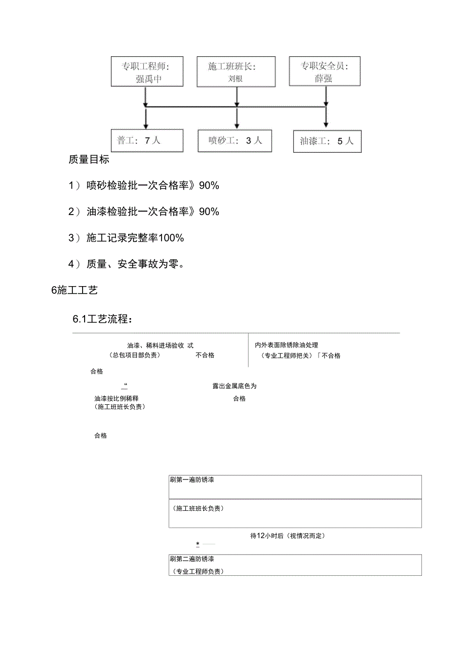 10油漆施工方案设计_第4页