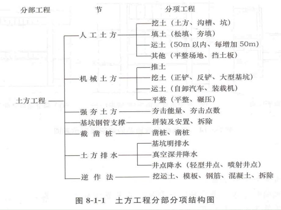 工程概预算3 - 城市建设与安全工程学院_第2页