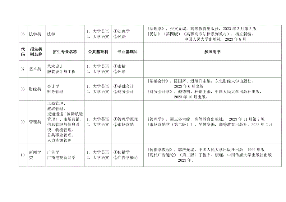 2023年专升本考试科目和用书.doc_第2页