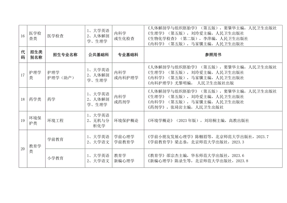 2023年专升本考试科目和用书.doc_第4页