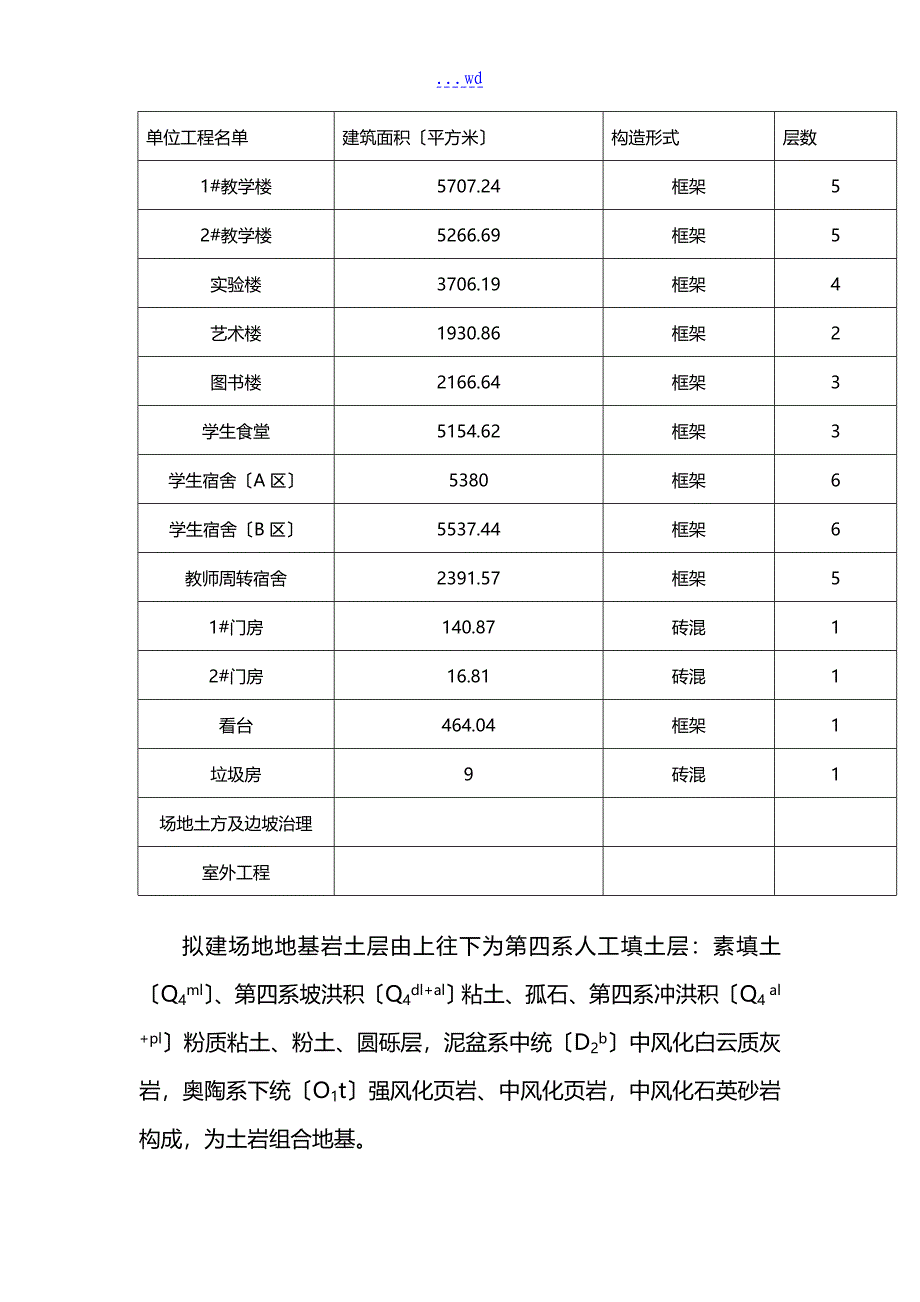 土方开挖回填专项施工组织方案_第4页