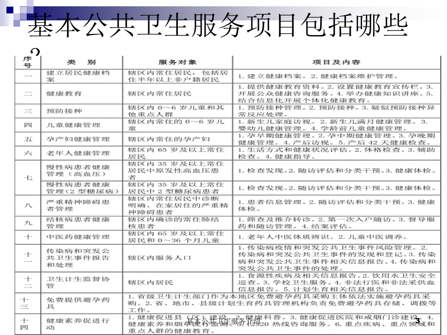 基本公共卫生服务介绍培训课件_第3页