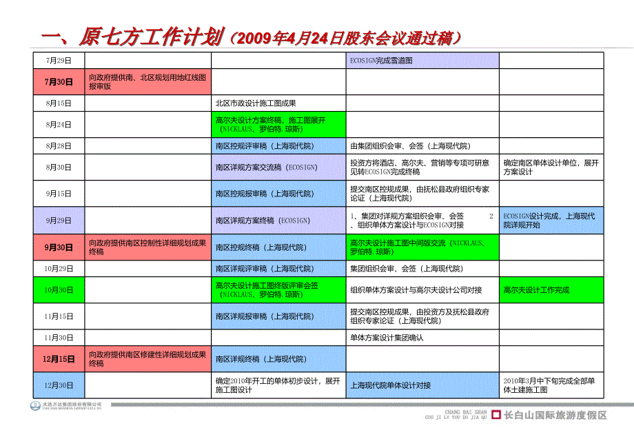 长白山国际旅游度假区项目工作汇报_第4页