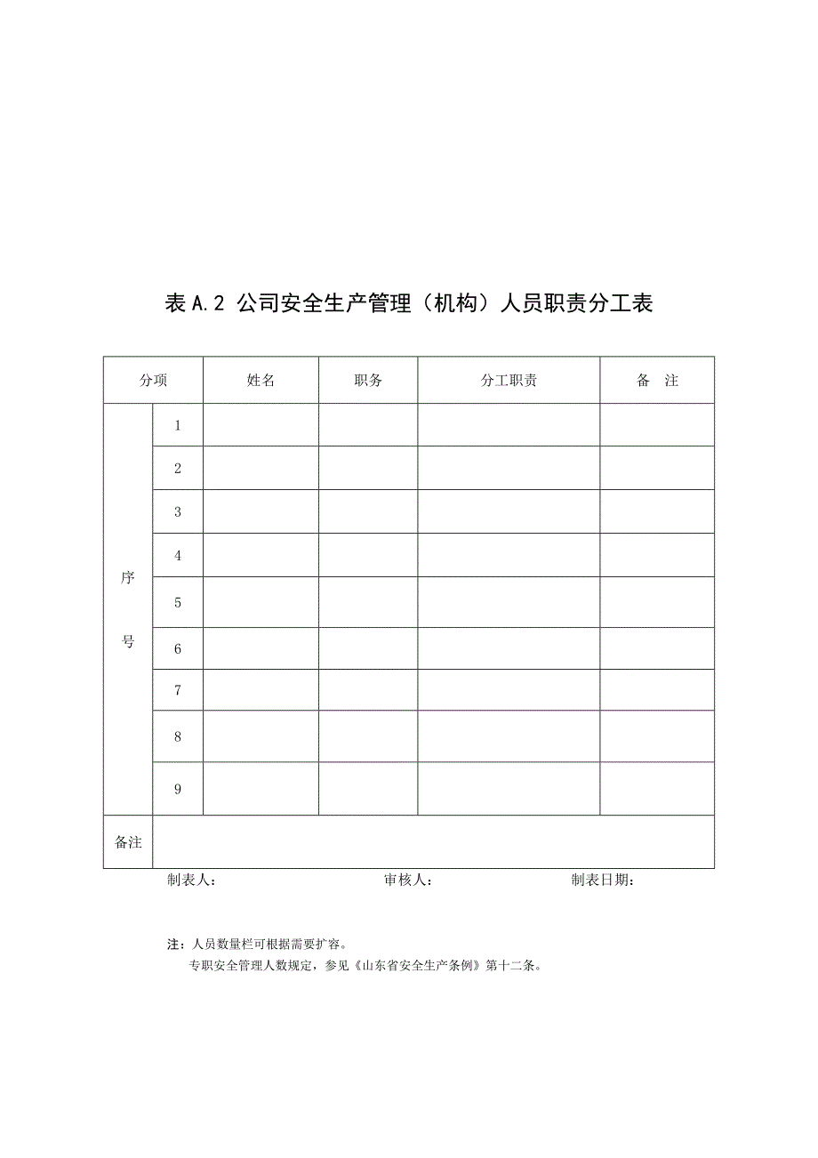 企业安全培训档案建档规范_第4页