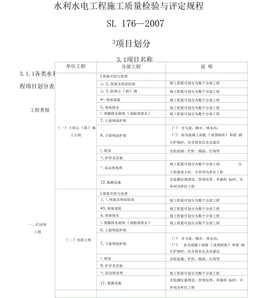 水利水电工程项目划分_第1页