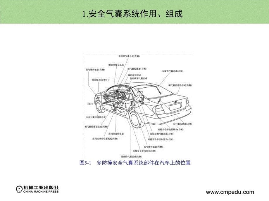 安全气囊系统的检修_第5页