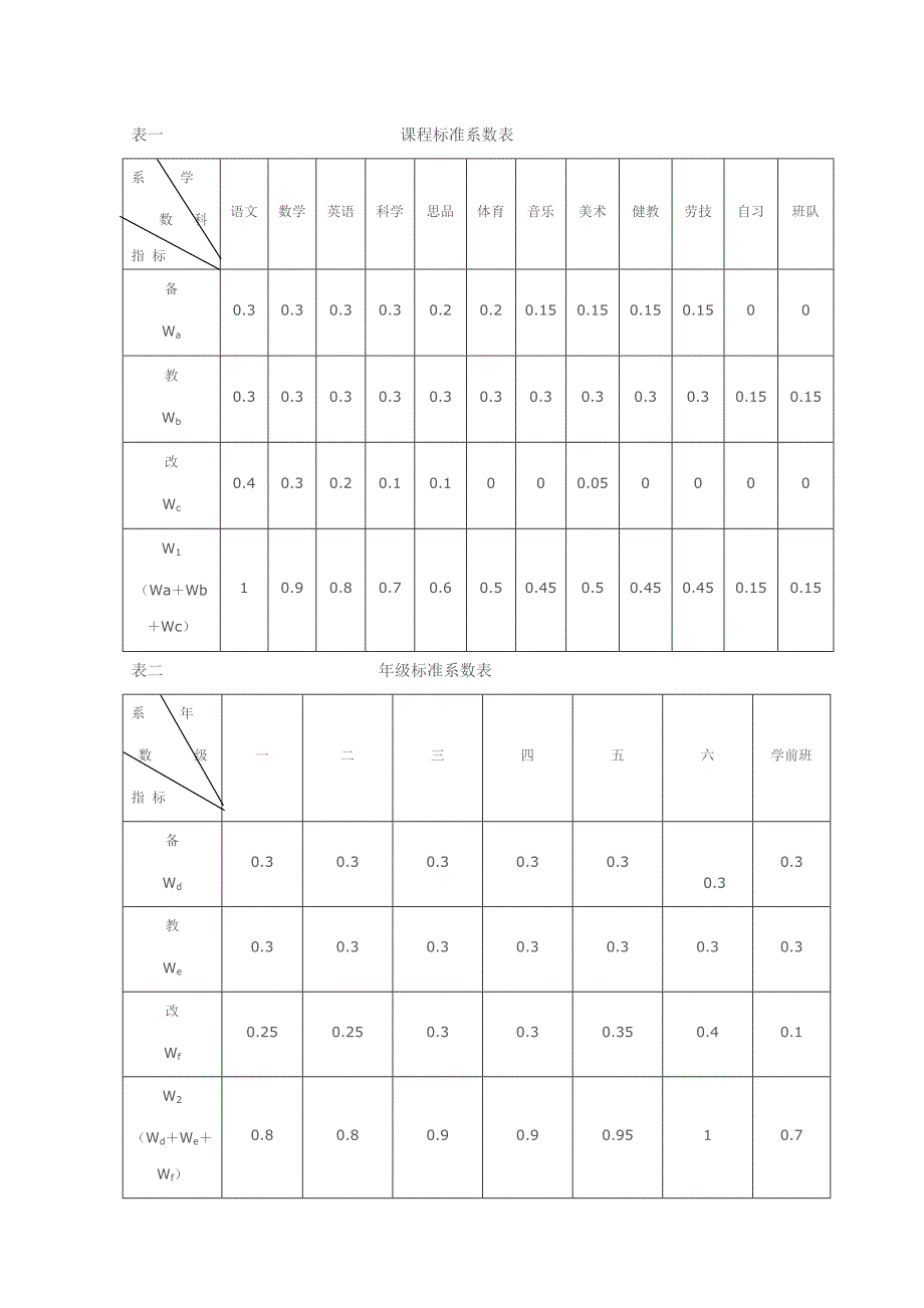 教职工工作量计算办法.doc_第2页