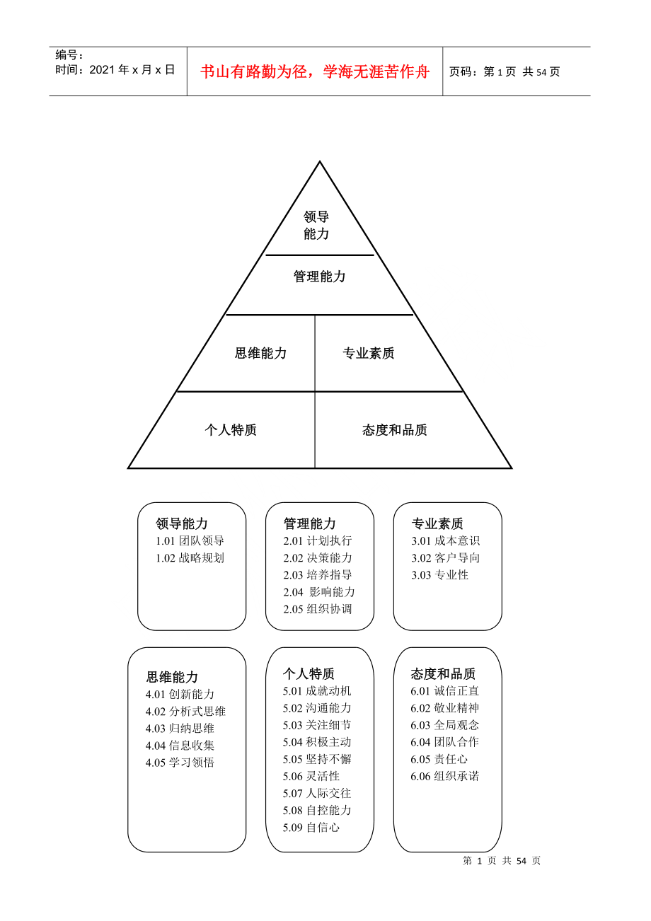 某某知名房地产公司员工素质培训_第2页