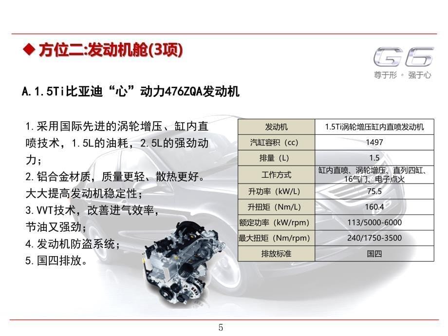 G六方位绕车介绍课件_第5页