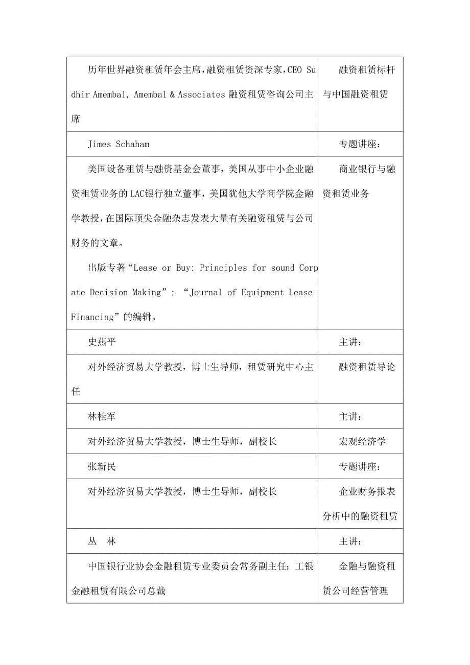 XXXX年金融学专业(租赁方向)在职研究生课程班_第5页