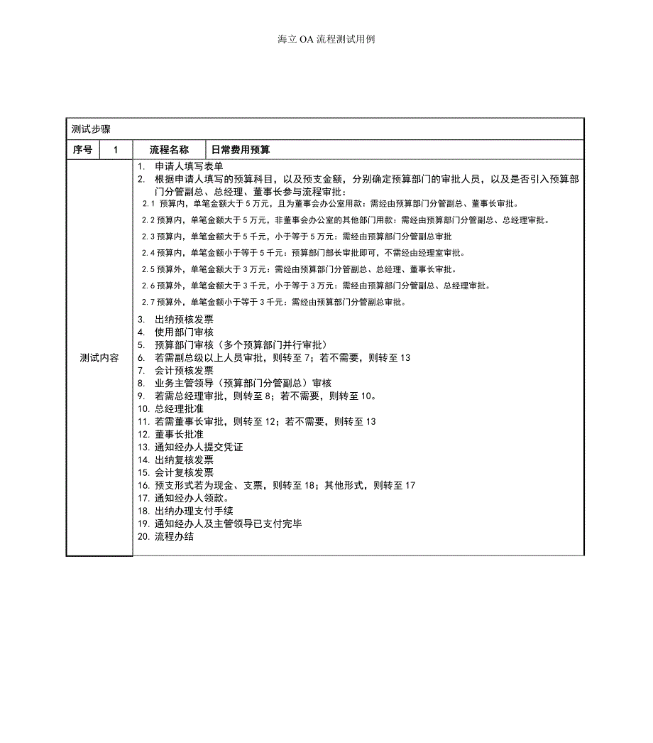 海立OA系统流程测试用例.doc_第2页