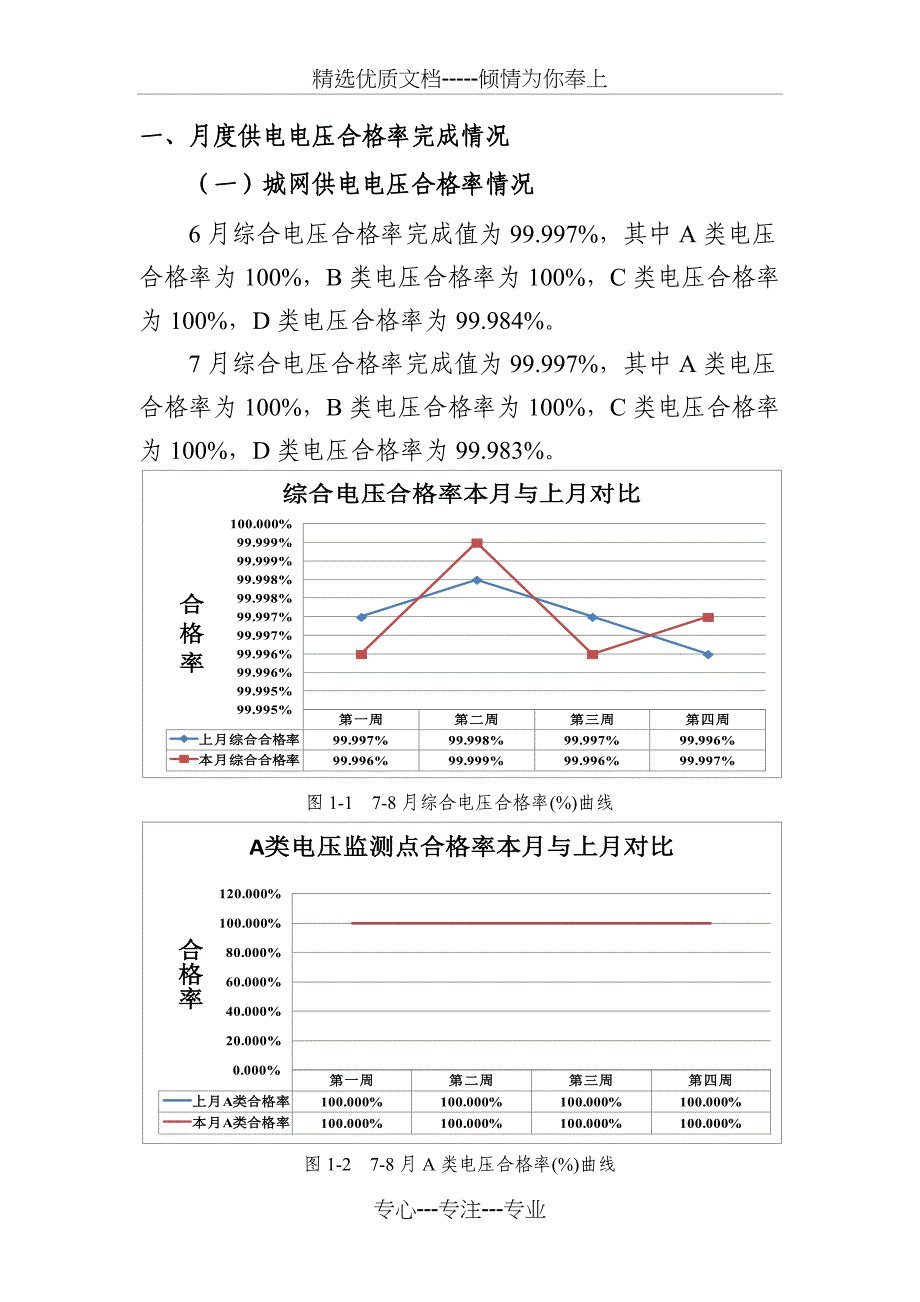 供电电压合格率指标分析报告_第2页