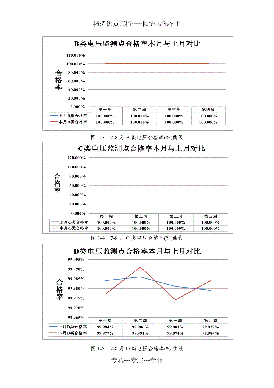 供电电压合格率指标分析报告_第3页