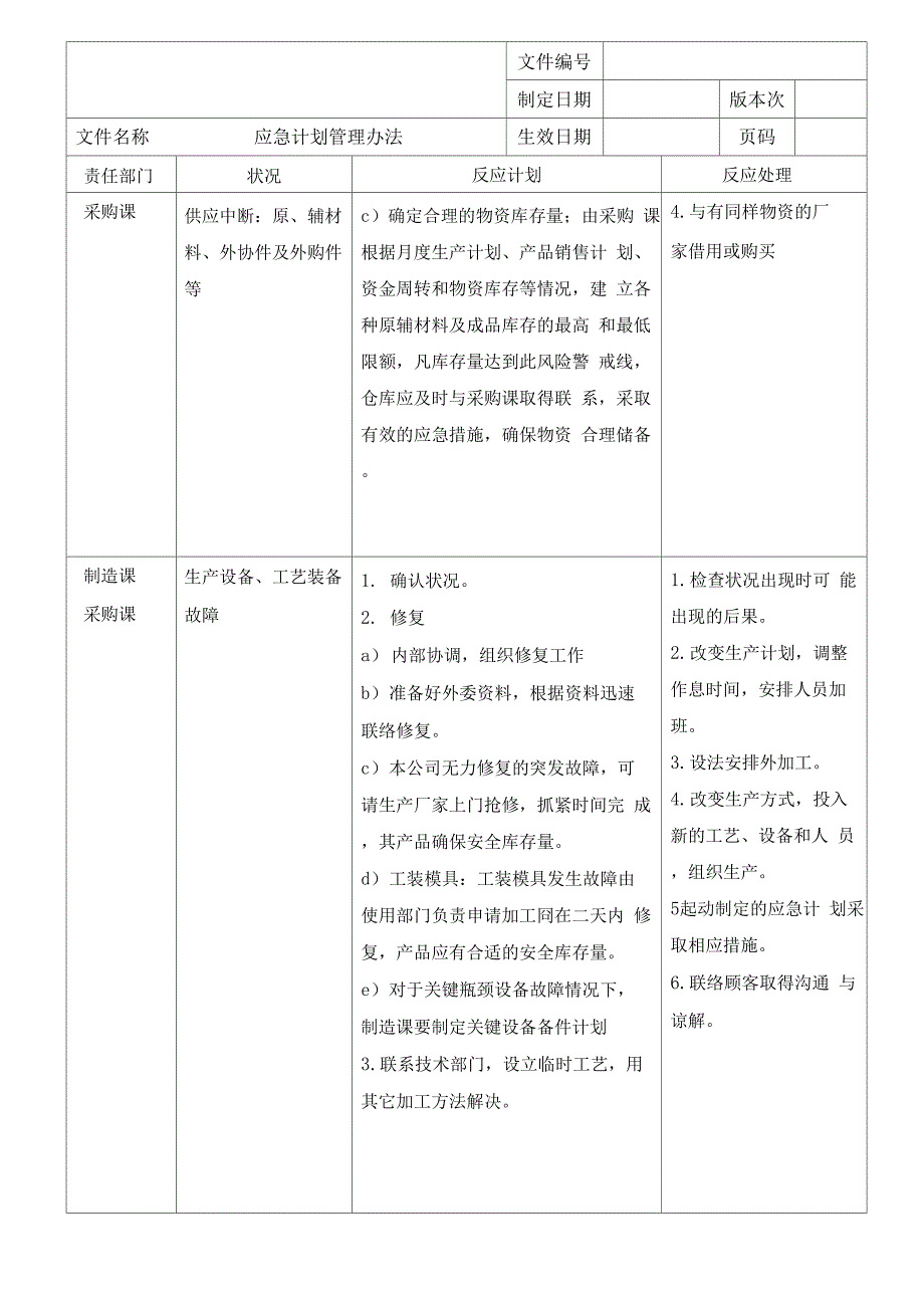 应急计划管理办法_第3页