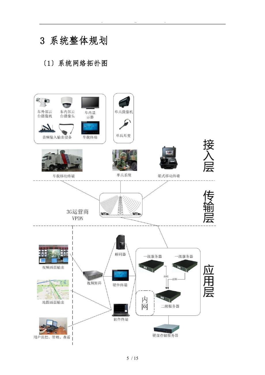 4G无线视频传输系统设计方案_第5页