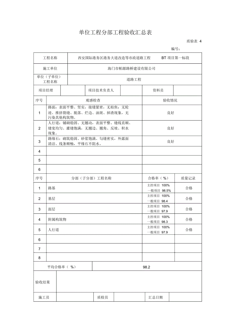 单位工程分部工程验收汇总表_第1页