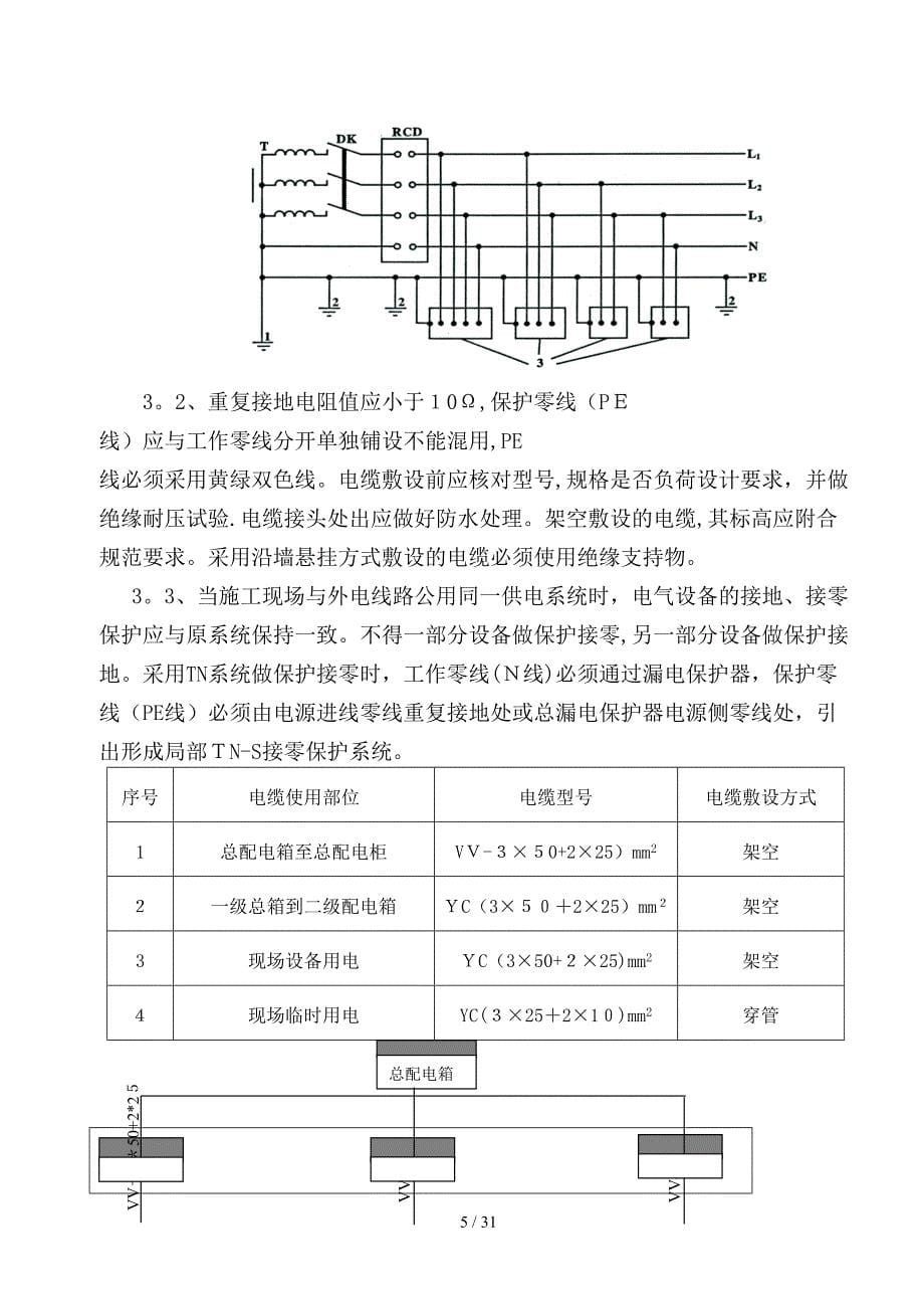 某矿井工业场地硬化施工组织设计_第5页