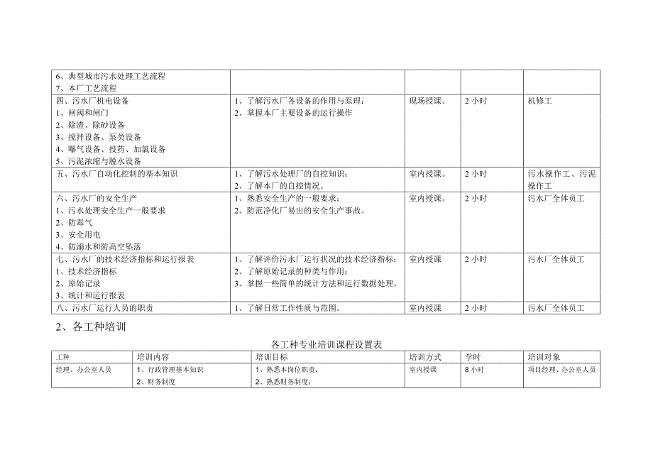 污水处理厂员工培训初步计划_第2页